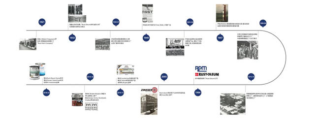 携手百年品牌RUST-OLEUM！遇见钟爱一生的大商机！