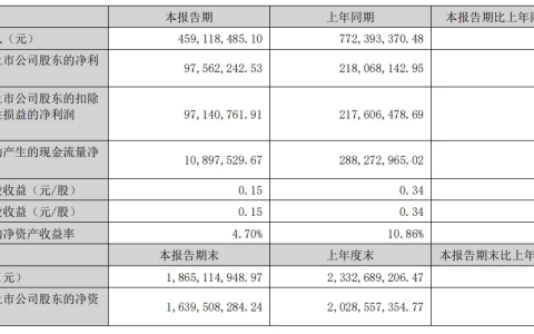 浙江美大交出2024年中期成绩单，创新驱动、韧性凸显