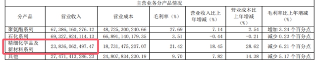 2024中国企业500强，万华/传化/华谊上榜