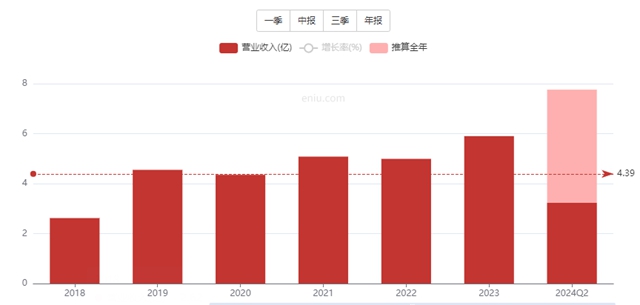 国际巨头前技术大佬加入中国涂企，2年升董事，6年获股权激励