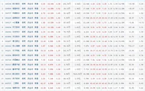 A股上市家居企业涨势惊人，首次突破3万亿！