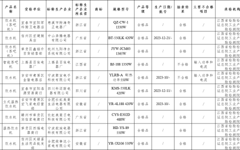江西饮水机抽查不合格率为20.0%
