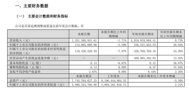 净利润高速增长！跨界龙头涂料产能明年有望全部达产