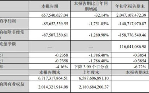 帝欧家居前9月营收20.47亿 同比去年有所下滑