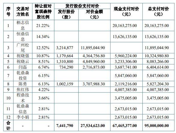 双键新材9500万元收购终止！