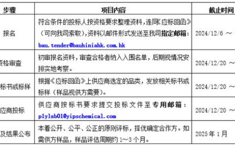 紫荆花新材料集团2025年原材料招标公告