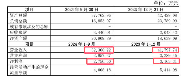 北新建材光速收购浙江大桥51%股权，下一个目标会是谁？