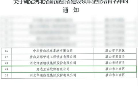 惠达卫浴入选《河北省质量强省建设领军企业培育名单》