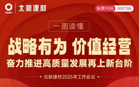 一图速览北新建材2025年工作会议