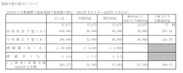 净利骤降近四成！涂料巨头前三季度揽收213亿元