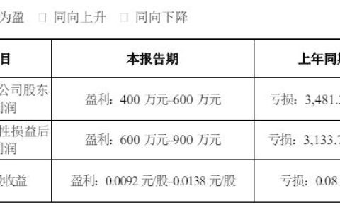扭亏为盈之际，涂企总经理突然辞职