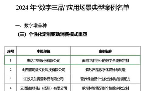惠达卫浴入选工信部"数字三品"国家标杆案例