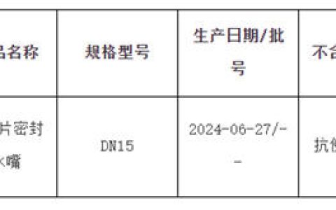 福建省市场监督管理局：1批次水嘴复查仍不合格