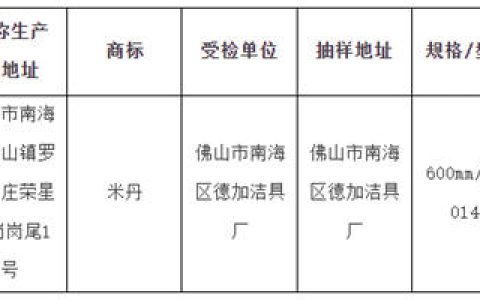 佛山市市场监督管理局：1批次浴室柜不合格