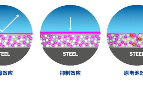 海虹老人Avantguard先锋盾技术引领防腐新趋势