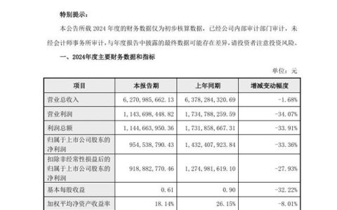 跨界龙头全年营收62.71亿元！防水贡献几何留悬念