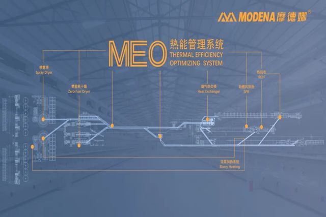 智能引领，绿色赋能：摩德娜联袂东鹏共筑高端制造新生态