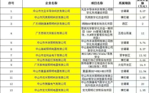 中山市14家照明企业，拿下补贴！