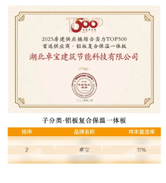 连续14年！卓宝入选500强房企首选供应商