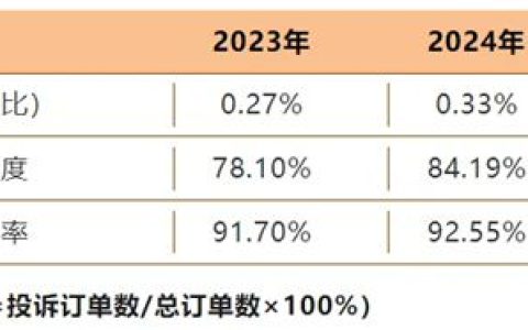 透过欧派家居61%的客户净推荐值，解码中国家居行业服务变革新范式