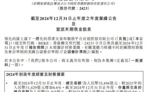 贝壳2024家装家居狂飙169亿，数字生态蝶变重构居住产业版图