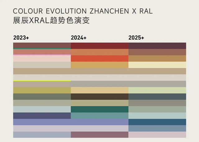  展辰×劳尔2025趋势色重磅发布！