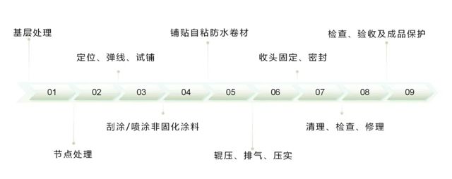 打造超持久防水屏障！北新防水红色非沥青非固化改性橡胶防水涂料