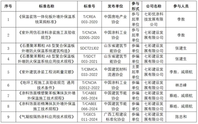 七彩建设成立26周年