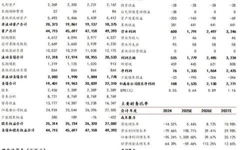 东方雨虹(002271.SZ)——防水行业领军者，新一轮蝶变正在酝酿