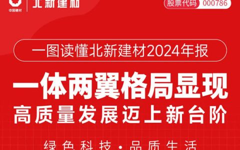 一图读懂北新建材2024年报｜一体两翼格局显现，高质量发展迈上新台阶