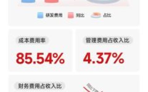 北新建材2024年报｜一体两翼格局显现，高质量发展迈上新台阶