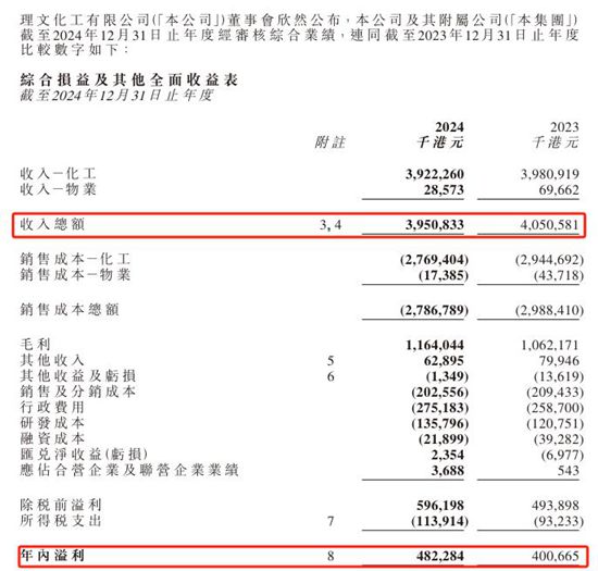 打破国外垄断，这套装置试车成功，空调、冰箱制冷剂成本狂降50%