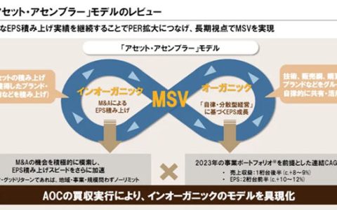 全年营收剑指124亿美元！立邦全球前三在望