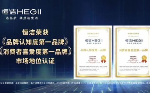 恒洁斩获品牌认知度与消费者喜爱度 “双第一”
