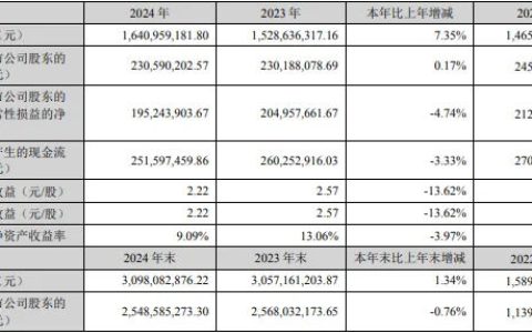 民爆光电：营收净利小幅增长