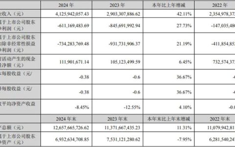 华灿光电：营业收入41.26亿元