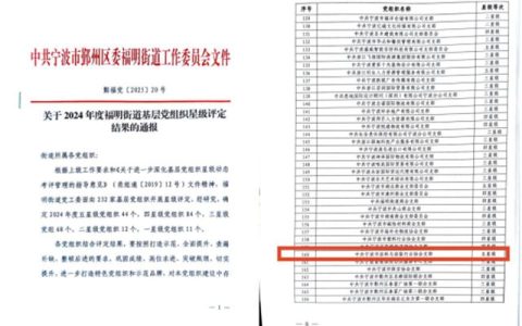 三获殊荣 砥砺奋进——宁波涂协党支部再次获评“五星级党组织”