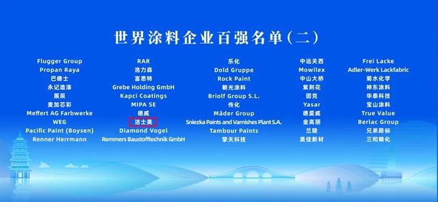 以“新”破局 未来可期 | 洁士美荣登2025全球涂料三大权威榜单