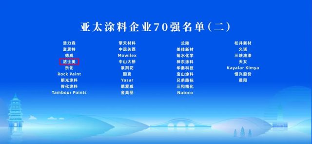 以“新”破局 未来可期 | 洁士美荣登2025全球涂料三大权威榜单
