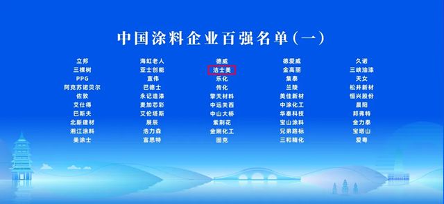 以“新”破局 未来可期 | 洁士美荣登2025全球涂料三大权威榜单