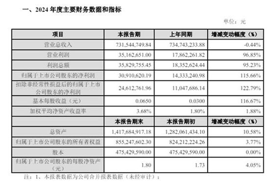 这家涂企突然爆雷！2.5万股民欲哭无泪：“太冤了！”