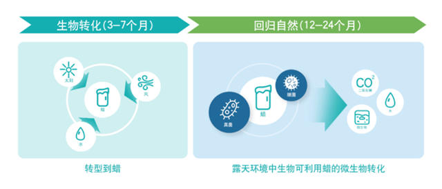 立邦“放大招”！建筑行业塑料污染有救了