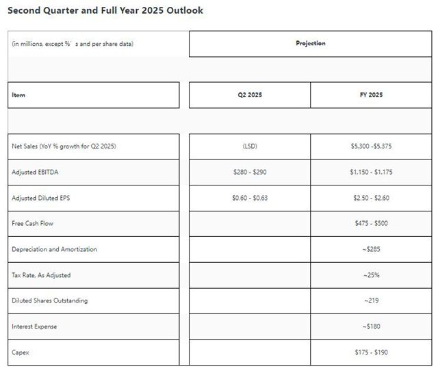 营收微降 净利竟暴增154%！涂料巨头Q1逆袭的“利润密码”曝光