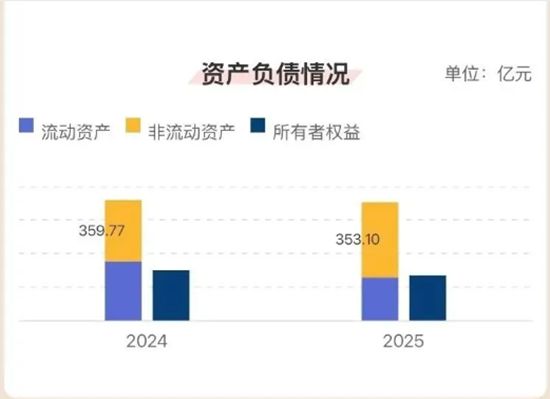 欧派家居一季度净利增超四成，经营现金流增271%至7.7亿元