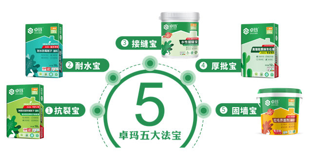 真健康，从底到面儿童级！卓玛以创新实力彰显中国品牌力量