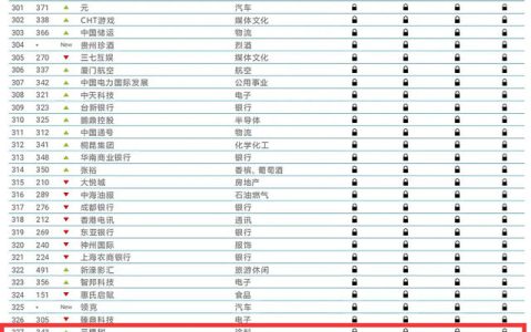 行业唯一！三棵树再次上榜中国品牌价值500强