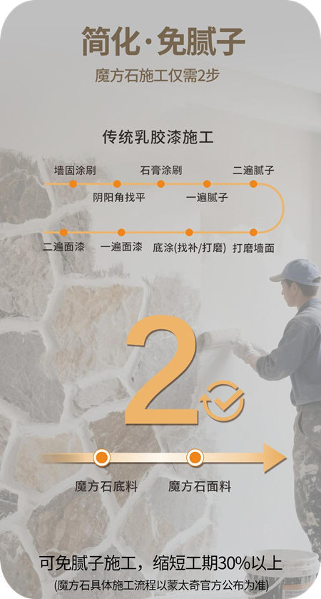 重磅上市-蒙太奇「魔方石」| 开启艺术涂装·免腻子质感时代