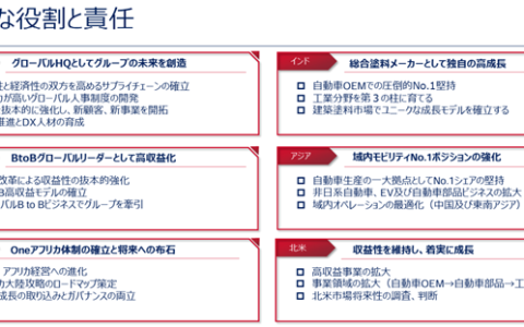 百亿涂料巨头调整全球布局 各区域"作战计划"曝光