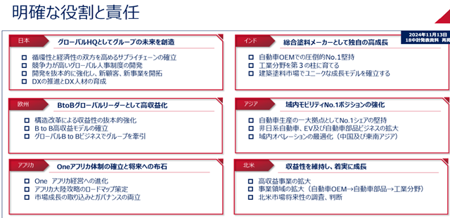 百亿涂料巨头调整全球布局 各区域"作战计划"曝光