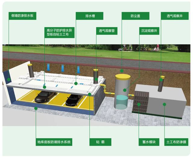 三棵树SGW640高分子排水防护一体板助力聊城市望岳湖壹号项目建设